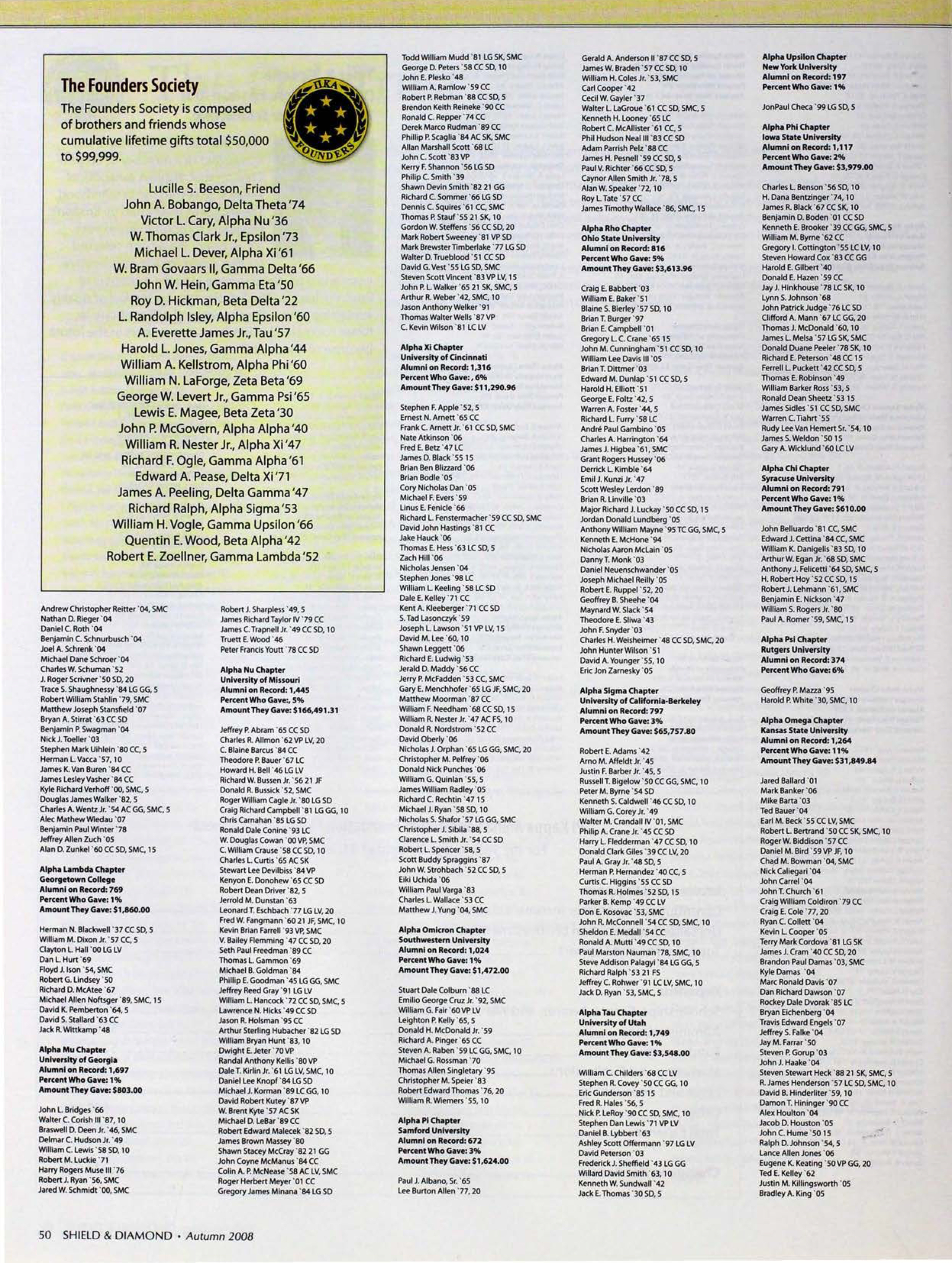 The Founders Society, Autumn 2008